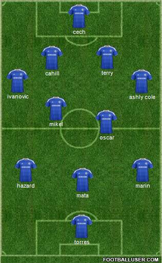 Chelsea Formation 2012