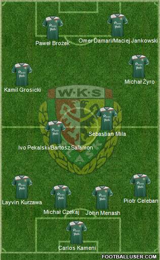 WKS Slask Wroclaw Formation 2012
