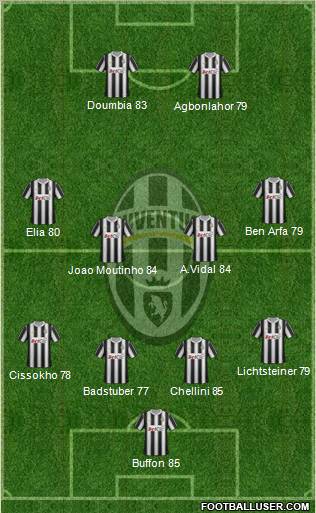 Juventus Formation 2012