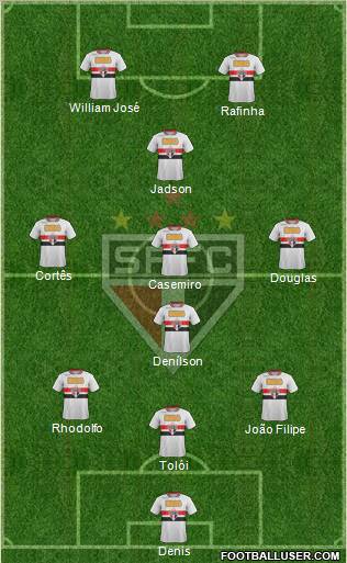 São Paulo FC Formation 2012