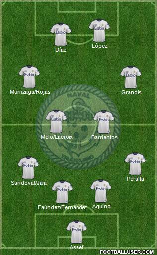 CD Naval de Talcahuano Formation 2012