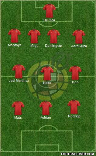 Spain Formation 2012