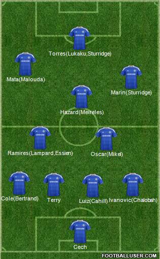Chelsea Formation 2012