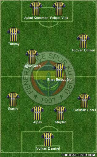 Fenerbahçe SK Formation 2012