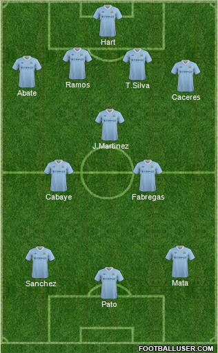 Manchester City Formation 2012