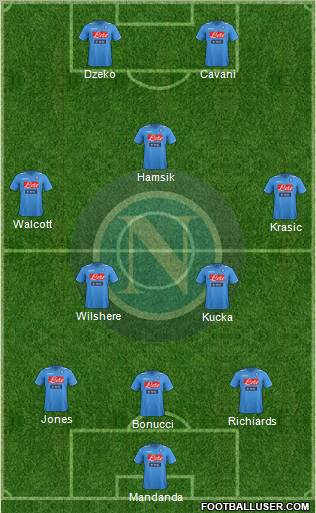 Napoli Formation 2012