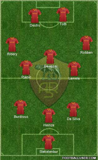 AS Roma Formation 2012