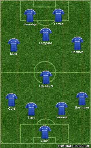 Chelsea Formation 2012