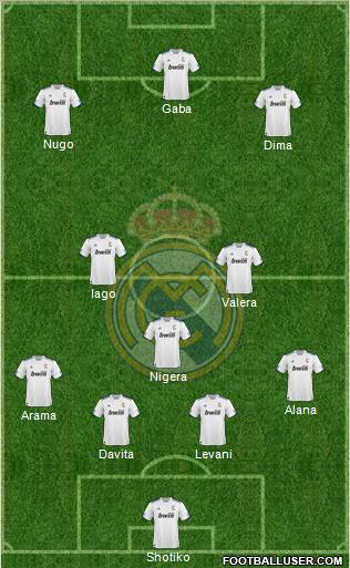 R. Madrid Castilla Formation 2012