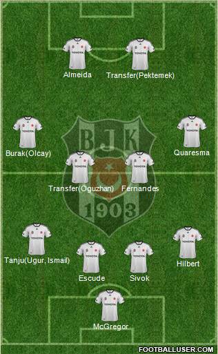 Besiktas JK Formation 2012