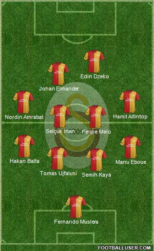 Galatasaray SK Formation 2012