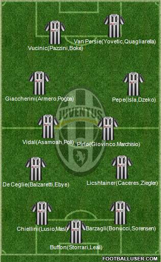 Juventus Formation 2012