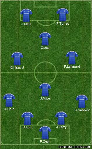 Chelsea Formation 2012
