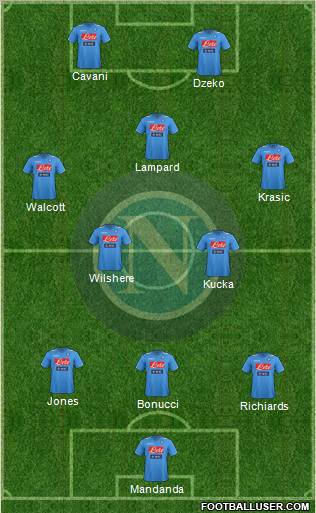 Napoli Formation 2012