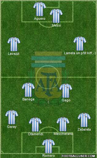 Argentina Formation 2012