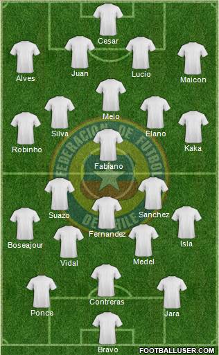 Chile Formation 2012
