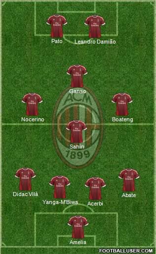 A.C. Milan Formation 2012