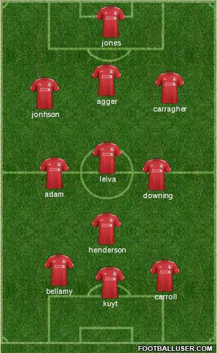 Liverpool Formation 2012
