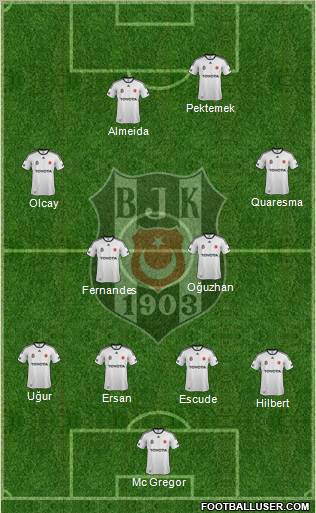 Besiktas JK Formation 2012