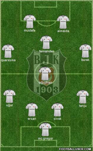 Besiktas JK Formation 2012