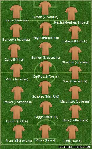 Dream Team Formation 2012