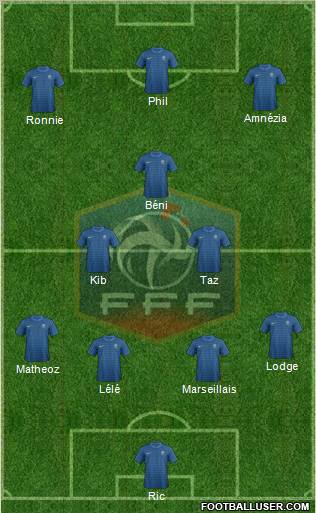 France Formation 2012