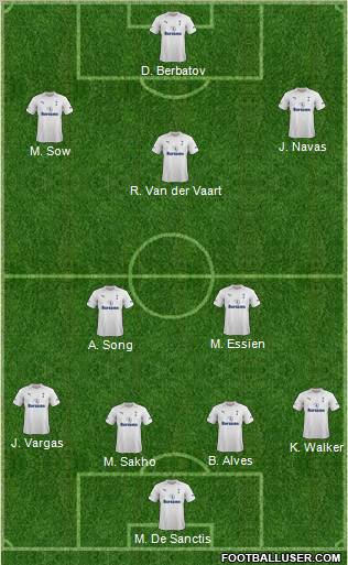 Tottenham Hotspur Formation 2012