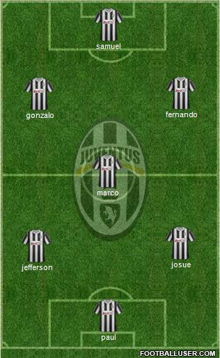 Juventus Formation 2012