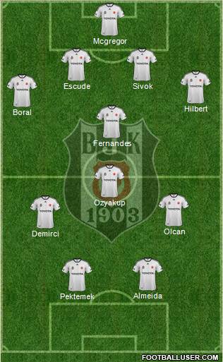 Besiktas JK Formation 2012