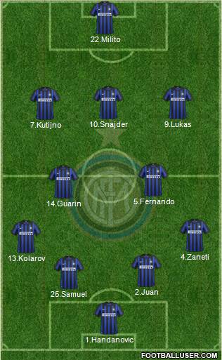F.C. Internazionale Formation 2012
