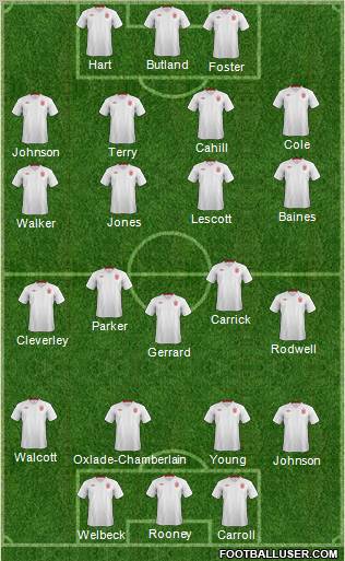 England Formation 2012