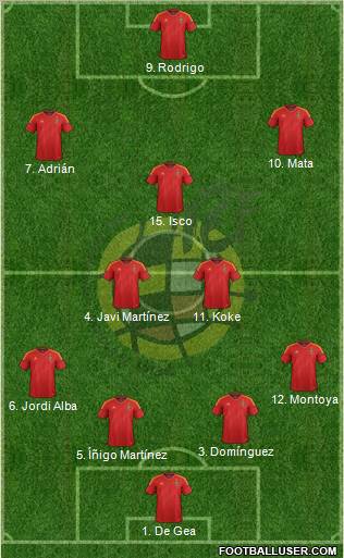 Spain Formation 2012