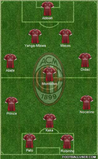 A.C. Milan Formation 2012