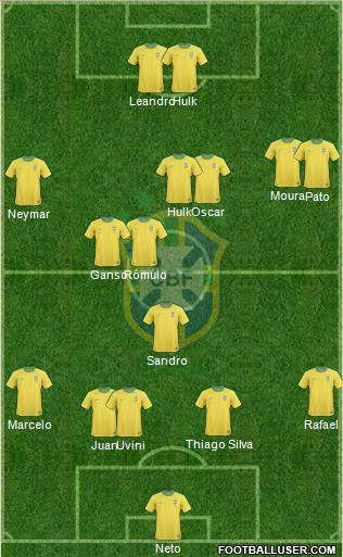 Brazil Formation 2012