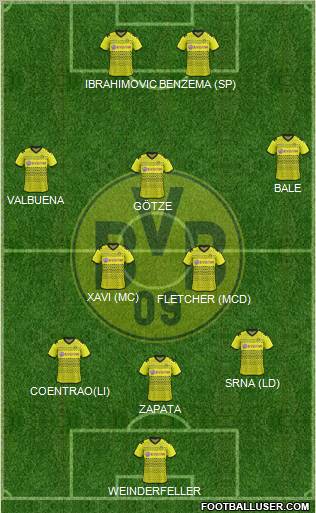 Borussia Dortmund Formation 2012
