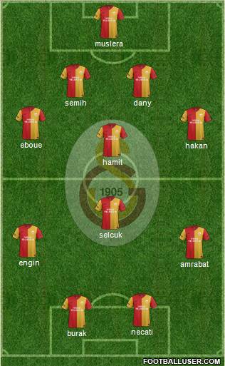 Galatasaray SK Formation 2012
