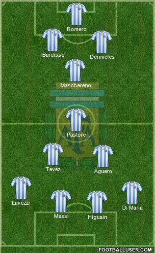Argentina Formation 2012