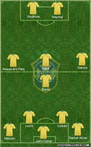 Brazil Formation 2012