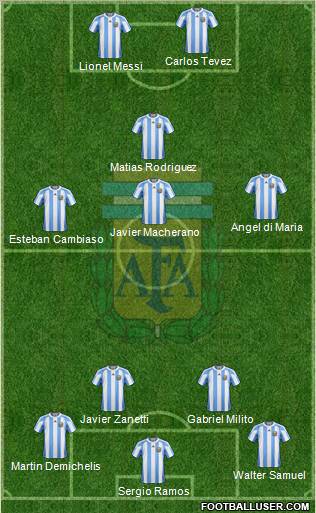 Argentina Formation 2012