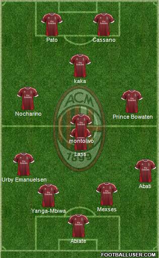 A.C. Milan Formation 2012