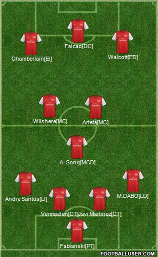 Arsenal Formation 2012