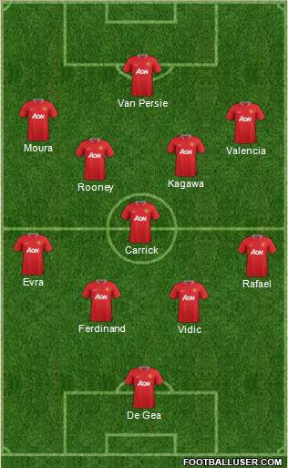 Manchester United Formation 2012