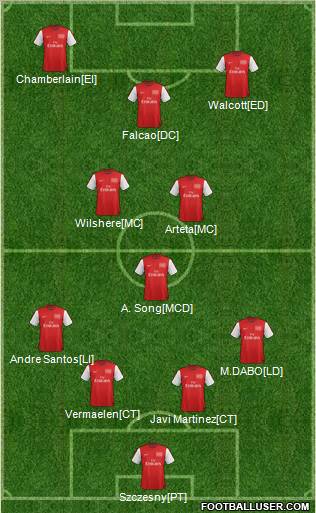 Arsenal Formation 2012