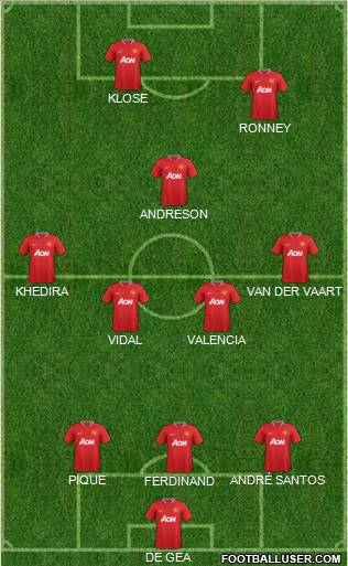 Manchester United Formation 2012