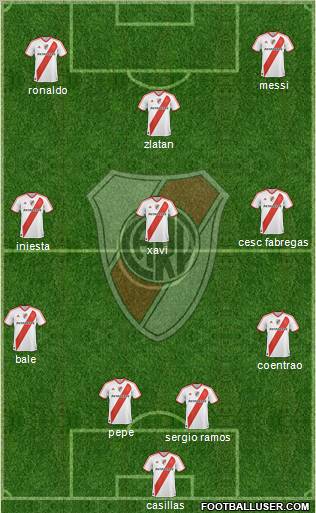 River Plate Formation 2012