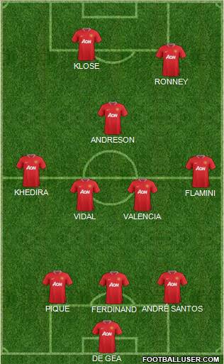 Manchester United Formation 2012