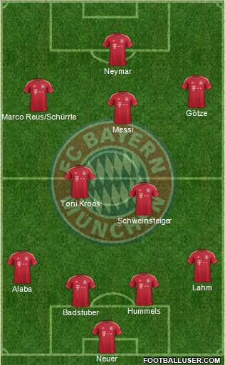 FC Bayern München Formation 2012