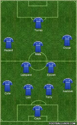 Chelsea Formation 2012