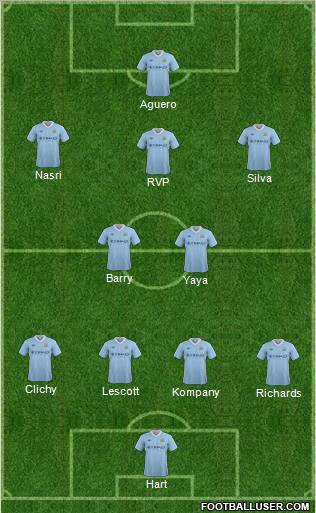 Manchester City Formation 2012