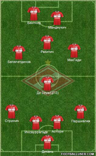 Spartak Moscow Formation 2012